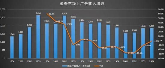 （数据来源/财报；制图/异观财经）