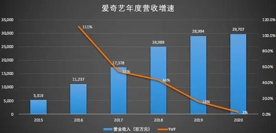 （数据来源/财报；制图/异观财经）