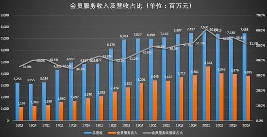 （数据来源/财报；制图/异观财经）