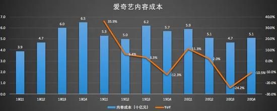 （数据来源/财报；制图/异观财经）