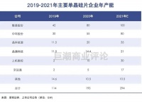 光伏内卷