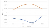 云知声中断IPO之后,我们更担心国内智能语音赛道的未来