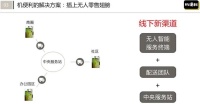 创业1年半，烧完130万：我总结了哪些教训？