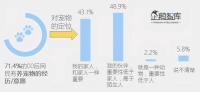 恋物志(一):网红带货,宠主追捧,2021年宠物智能硬件会火吗?