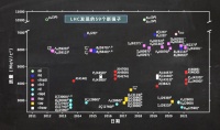 科学家发现4种新粒子