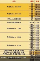 疯狂的华为MateX2：375万人在线抢，转手一台赚2万