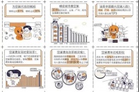 恋物志(二):独居者的智能生活指南