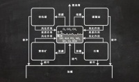 氧气倒计时