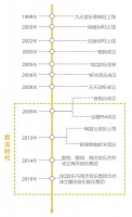 算法是音乐App们的救命稻草吗?
