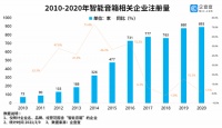 智能音箱出口猛增!我国智能音箱企业共5759家,超半数在深圳