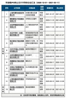 从冲上市到集体“撤单”，芯片公司上市为何变难了？