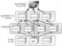 汽车巨头何以被一颗小小的芯片卡住了脖子