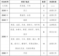 碳中和：到底是什么，究竟怎么做？