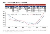 对中国而言,这是一场比半导体更重要的军备竞赛