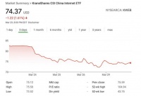 金瑞基金CIO：爆仓事件殃及旗下中概股ETF，呼吁监管介入