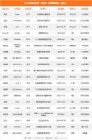 在海外创业的华人：复制中国模式成美国独角兽
