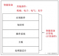 中国工业的互联网转型战