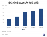 云独立运作，华为在下什么棋？