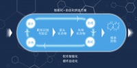 以人工智能技术驱动创新药研发,「望石智慧」完成一亿美元B及B+轮融资