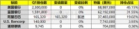 查理•芒格为何重仓买入阿里巴巴？谜底终于揭晓了