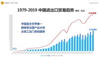 十年前的创业第一天,我走下了28楼
