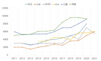 为什么再没有1999元的旗舰手机了？