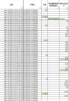 汽车工业协会专家:特斯拉公布的数据不可信,智能汽车存在新的监管难题