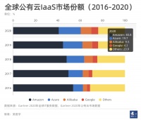 阿里、华为、腾讯等云巨头进入贴面战