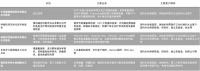 风波不断的华大基因，凭什么一年多赚56亿