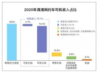 【虎嗅早报】滴滴回应网约车抽成问题：去年抽成20.9% 网约车业务净利润3.1%；印度民众正设法筹款逃离印度，一私人飞机租赁公司近期订单激增900％