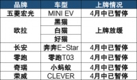 上海绿牌新政,影响的远不止是五菱宏光