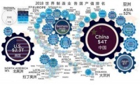 美国光靠自动化解决不了人工问题