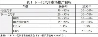 日本在电动车领域，为何落后？