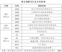 数字经济再认识：它是什么，不是什么？