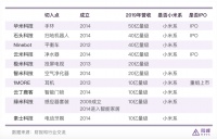 10亿榜样 | 抓住第一拨小米流量红利,年营收已破10亿,「绿米联创」如何讲好全屋智能故事?