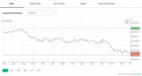 比特币跌破4万美元大关，马斯克还准备说什么？