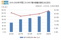 产值翻倍，2025年中国封测产值将超5000亿元