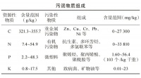 污水处理曾“重水轻泥”，如今要正视污泥处理了