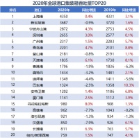 36氪首发 | 升级智能集装箱陆运,「箱信科技」 完成千万美元级A+轮融资