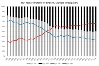 为什么说社会科学进入了“黄金时代”？