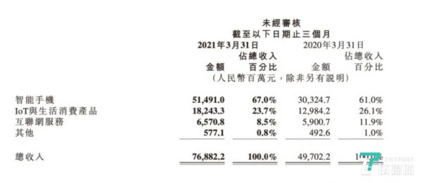 小米2021Q1财报