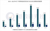 智能家居的喜与忧:各路玩家抱团涌入,会否加速行业“内卷”?