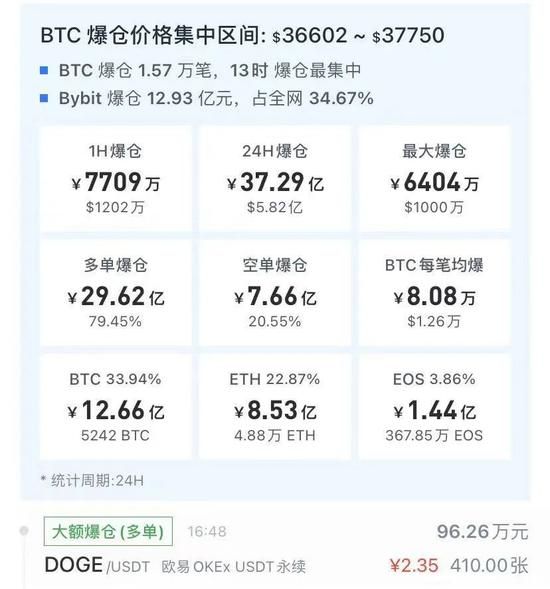 图片来源：UALcoin