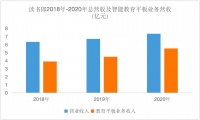 20年行业老兵的启示:教育智能硬件,机器一响黄金万两?