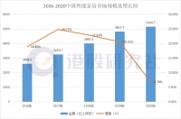 智能枕头里究竟藏有什么“智能”故事?