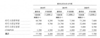 国内叫板“隐适美”，但时代天使还难当海外“扛把子”