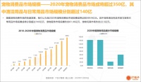 小米、阿里和京东盯上宠物智能硬件:这是门好生意吗