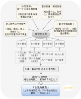 如何快速地像个老手一样摸透陌生的领域？