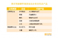 阿里入局,百度、腾讯、字节同台竞技,教育智能硬件领域或将洗牌