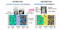 固态电池军备竞赛悄然开局